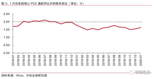 中信證券對(duì)美聯(lián)儲(chǔ)暫停降息的預(yù)測(cè)，全球經(jīng)濟(jì)的微妙平衡，中信證券預(yù)測(cè)美聯(lián)儲(chǔ)暫停降息，全球經(jīng)濟(jì)的微妙平衡分析