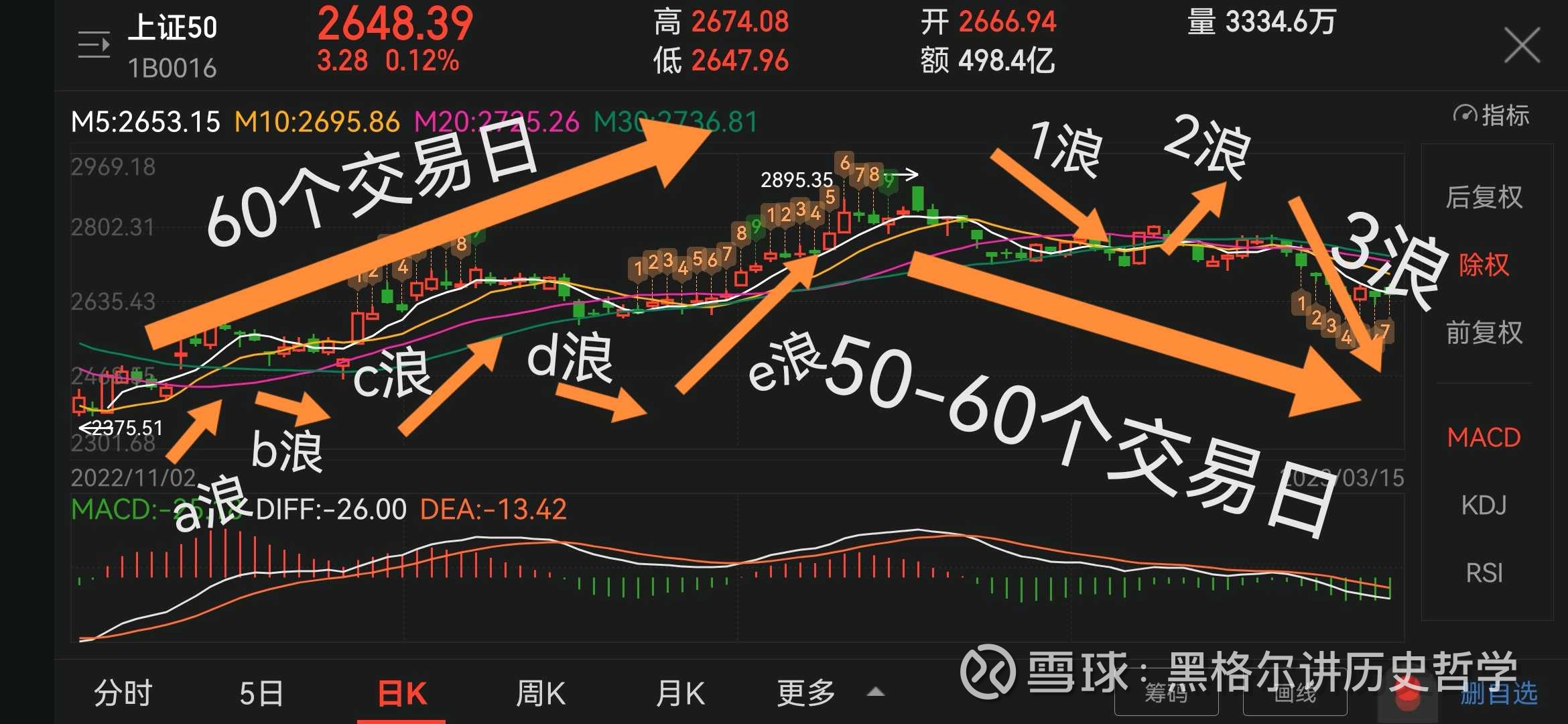 揭秘上證50指數(shù)，定義、功能及其投資策略，上證50指數(shù)詳解，定義、功能及投資策略探討