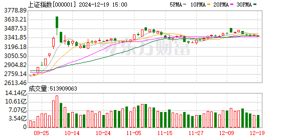 上證A股指數(shù)下跌0.12%背后的市場洞察與未來展望，上證A股指數(shù)下跌背后的市場洞察與未來展望