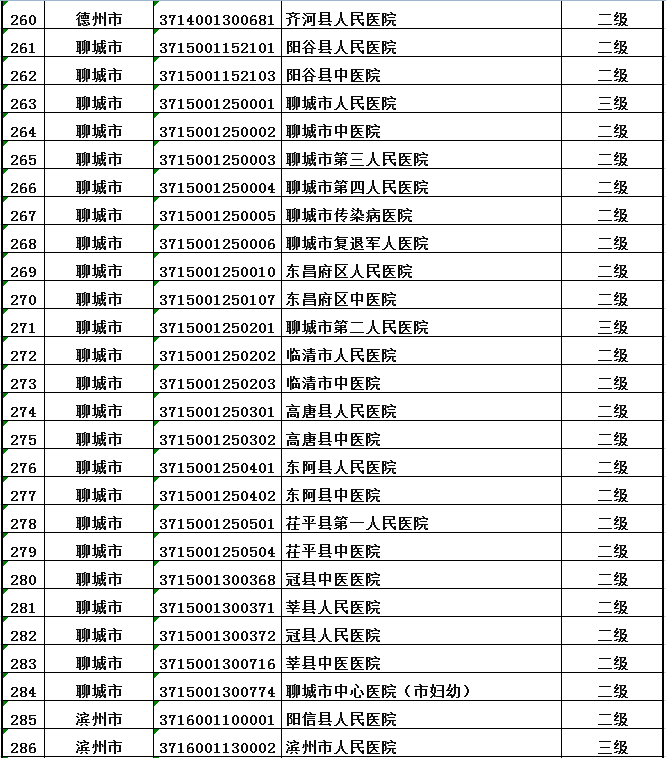 山東口岸增至五個(gè)，開(kāi)放的新篇章與地方發(fā)展的嶄新機(jī)遇，山東口岸增至五個(gè)，開(kāi)啟地方發(fā)展新篇章與嶄新機(jī)遇