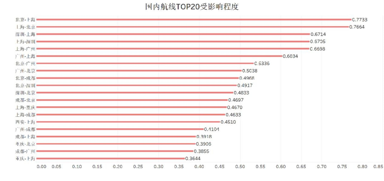 內(nèi)地至港澳航線運力額度限制，影響與挑戰(zhàn)，內(nèi)地至港澳航線運力額度限制的影響與挑戰(zhàn)分析