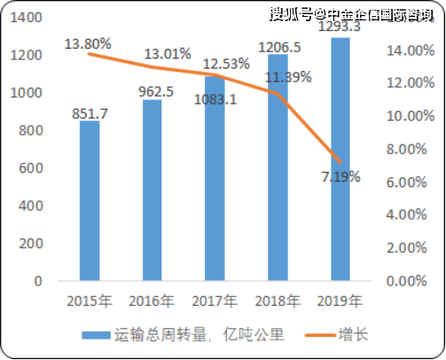 內(nèi)地航空運輸市場運行情況分析，內(nèi)地航空運輸市場運行狀況深度解析