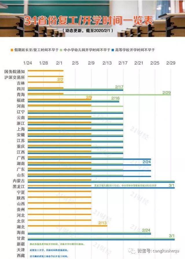 北京最新疫情表，實(shí)時數(shù)據(jù)、防控措施與未來展望，北京最新疫情實(shí)時數(shù)據(jù)、防控措施及未來展望概覽