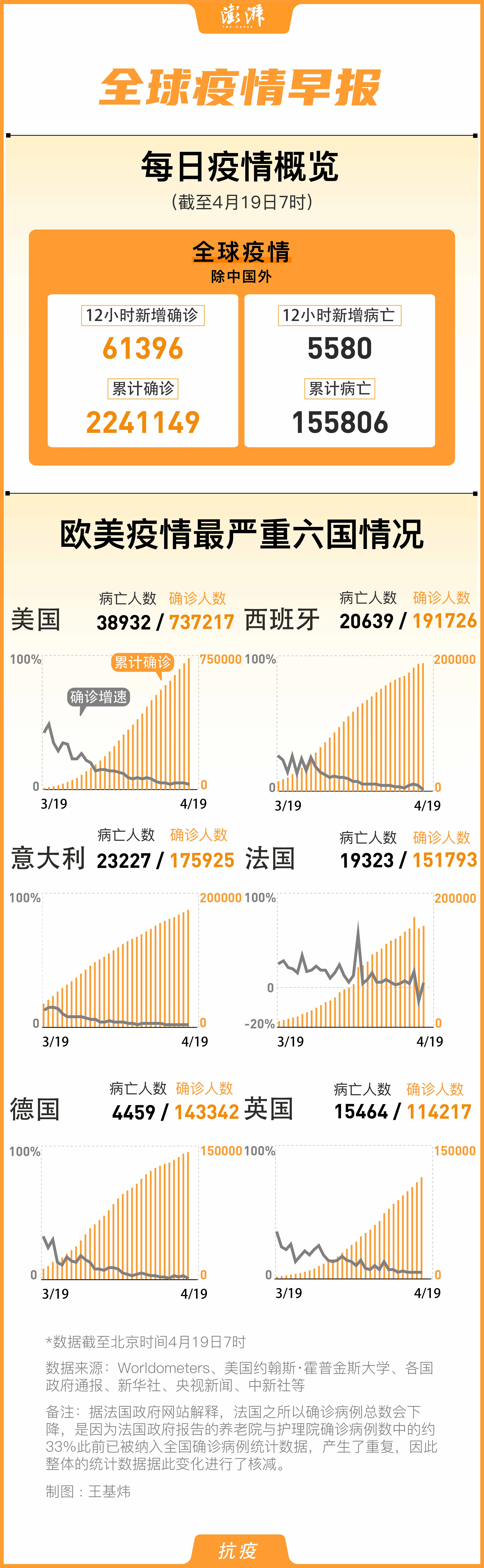 國外肺炎確診最新動態(tài)，全球疫情形勢分析與防控策略，全球肺炎疫情最新動態(tài)，形勢分析與防控策略探討