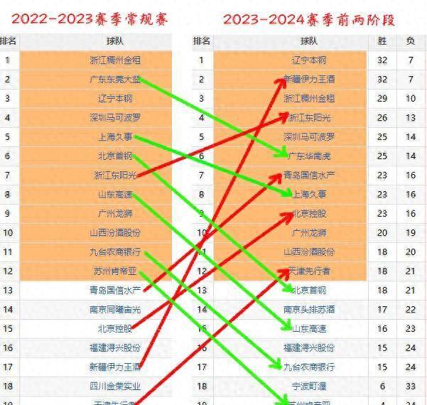 CBA球隊最新分析，實力格局與未來展望，CBA球隊實力格局最新分析，現(xiàn)狀展望與未來預(yù)測