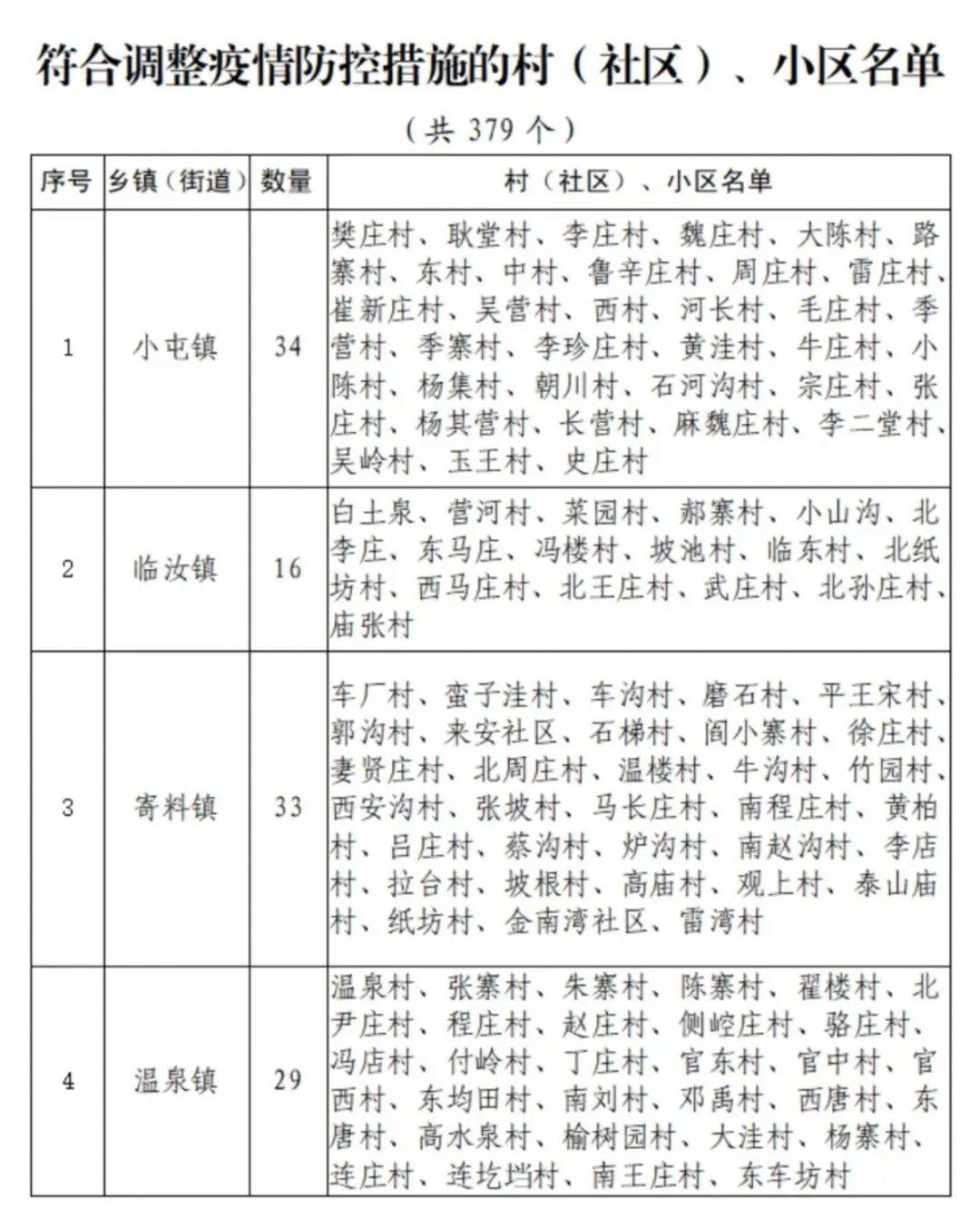 汝州最新管控措施，筑牢防線，守護(hù)城市安全，汝州最新管控措施，筑牢防線，保障城市安全