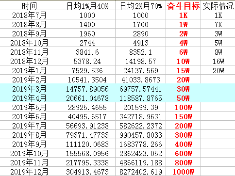 探索2019最新賺錢方法，多元化策略與未來趨勢展望，探索最新賺錢方法，多元化策略與未來趨勢展望 2019版