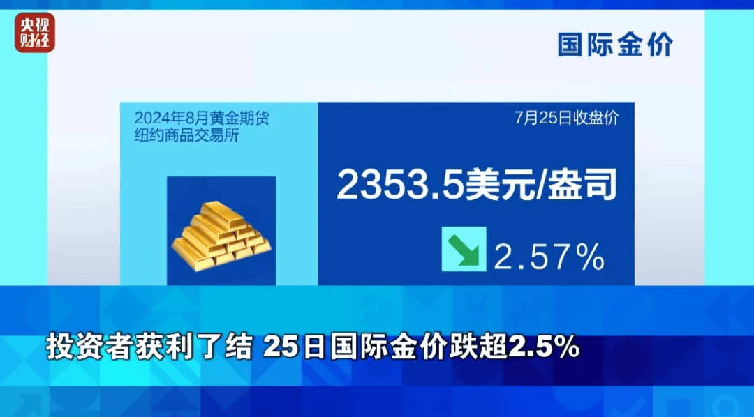 國際貴金屬價格大幅下挫，背后的原因與影響分析，國際貴金屬價格暴跌，原因及影響深度解析