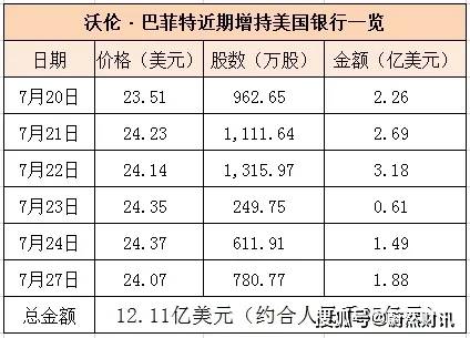 專家預(yù)測(cè)，未來幾天可能出現(xiàn)降準(zhǔn)熱潮，未來幾天可能出現(xiàn)降準(zhǔn)熱潮，專家作出預(yù)測(cè)