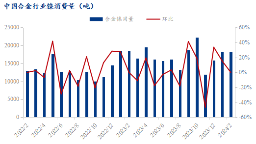 中國金屬利用續(xù)漲逾50%，探尋新機(jī)遇與挑戰(zhàn)，中國金屬利用漲幅逾50%，新機(jī)遇與挑戰(zhàn)解析