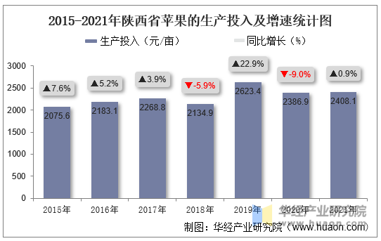 陜西蘋果產(chǎn)業(yè)產(chǎn)加銷轉(zhuǎn)型升級案例研究，陜西蘋果產(chǎn)業(yè)轉(zhuǎn)型升級案例研究，產(chǎn)加銷一體化探索