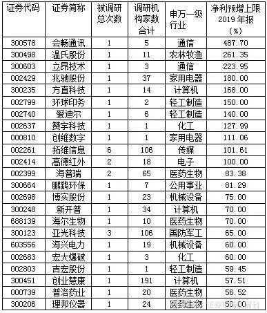 年報(bào)預(yù)增6000%以上的股票，市場(chǎng)的新機(jī)遇與挑戰(zhàn)，年報(bào)預(yù)增超6000%股票，市場(chǎng)新機(jī)遇與挑戰(zhàn)分析