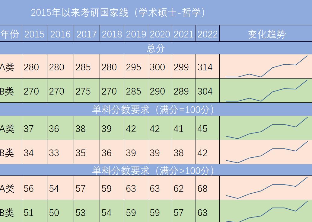 考研人數(shù)下跌50萬(wàn)背后的原因與影響分析，考研人數(shù)驟降50萬(wàn)，原因及影響深度分析