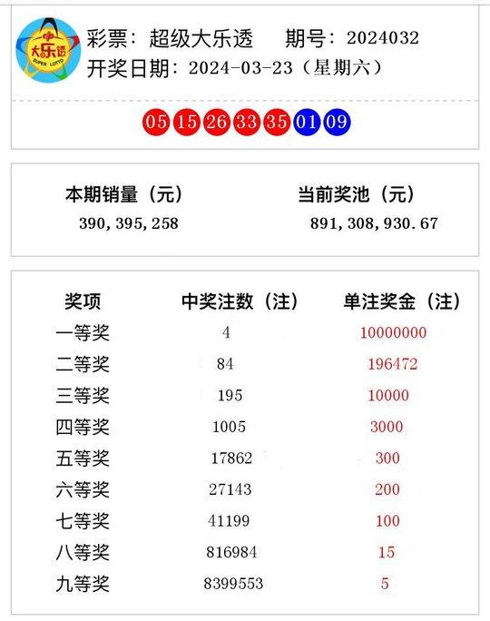 新澳2024今晚開獎結(jié)果揭曉，期待與驚喜交織的時刻，新澳2024今晚開獎結(jié)果揭曉，期待與驚喜的時刻來臨