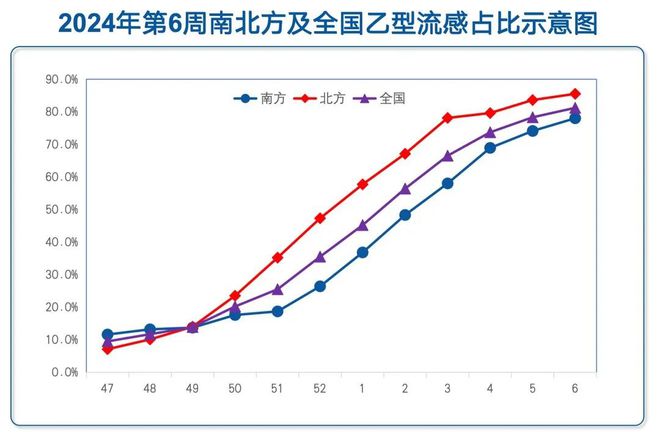 上海流感病毒陽性率統(tǒng)計，揭示疫情現(xiàn)狀與挑戰(zhàn)，上海流感病毒陽性率統(tǒng)計揭示疫情現(xiàn)狀與挑戰(zhàn)，挑戰(zhàn)與應對策略分析