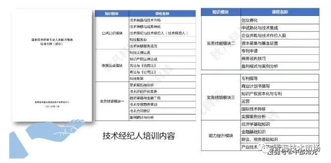 技術經(jīng)紀人職稱申報條件詳解，技術經(jīng)紀人職稱申報條件全面解析