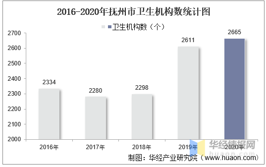 江西省技術經(jīng)紀人數(shù)量統(tǒng)計，現(xiàn)狀分析與未來展望，江西省技術經(jīng)紀人數(shù)量統(tǒng)計現(xiàn)狀分析及未來展望