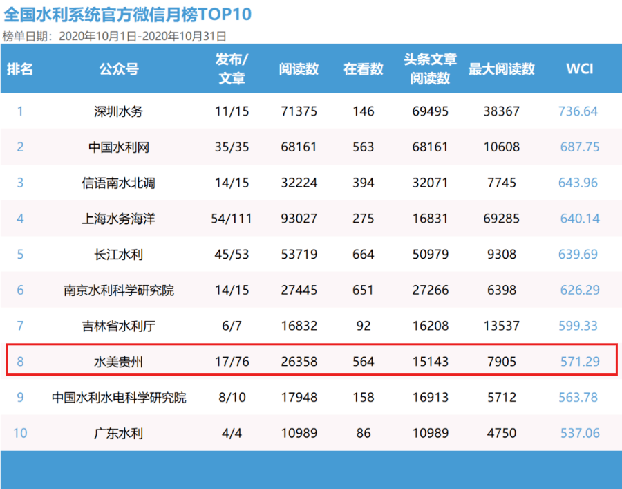 澳門最準(zhǔn)的數(shù)據(jù)免費公開