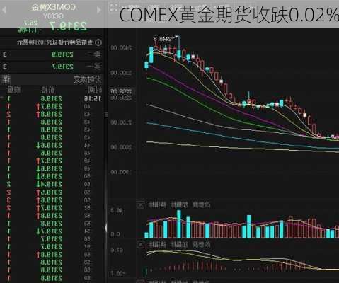 Comex黃金價(jià)格走勢(shì)分析，Comex黃金價(jià)格走勢(shì)深度解析