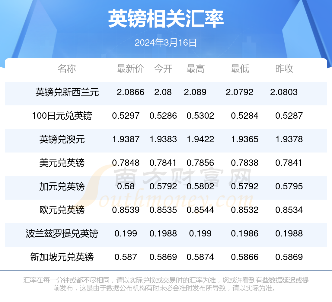 澳門博彩業(yè)的發(fā)展與未來展望，2024年澳門天天開好彩的愿景與挑戰(zhàn)，澳門博彩業(yè)的發(fā)展勢頭與未來展望，天天開好彩的愿景與挑戰(zhàn)