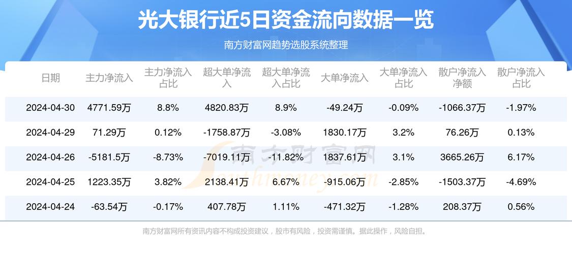 光大銀行本周股價漲勢穩(wěn)健，漲幅達2.27%——市場分析與前景展望，光大銀行本周股價穩(wěn)健上漲2.27%，市場分析與前景展望