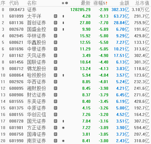 光大證券本周下跌8.03%，市場分析與未來展望，光大證券本周下跌8.03%，深度分析與未來展望