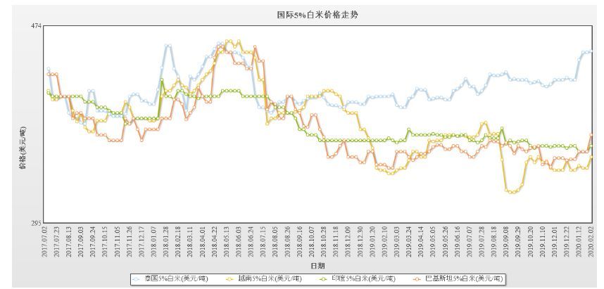 泰國(guó)大米價(jià)格上漲1%的影響與觀察，泰國(guó)大米價(jià)格上漲1%的影響分析及其觀察