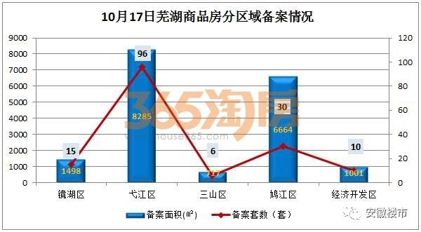 蕪湖最新房產(chǎn)資訊深度解析，蕪湖房產(chǎn)資訊深度解析與最新動態(tài)