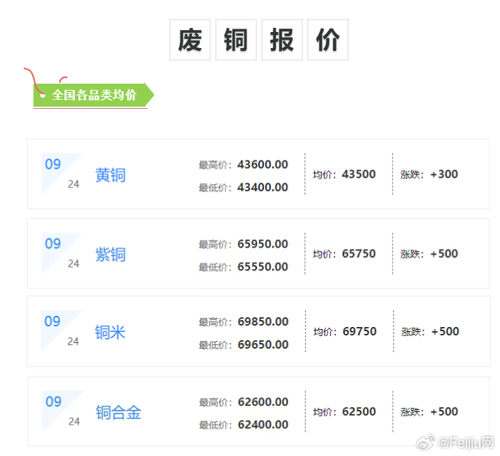 今日臺州廢銅最新行情分析，臺州廢銅今日行情分析