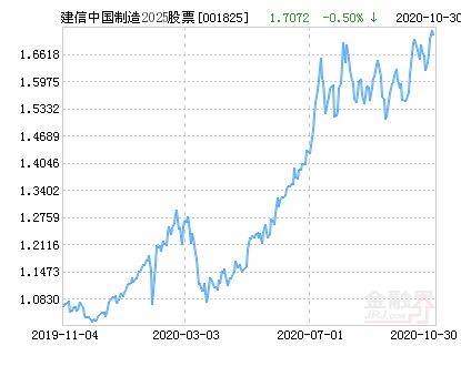 關(guān)于001825最新凈值的深度解析，001825最新凈值深度解析與解讀