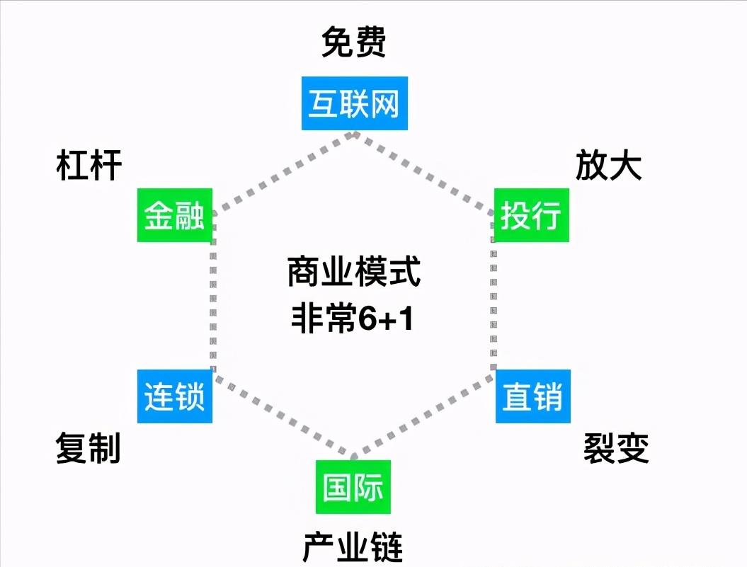 最新運(yùn)營模式，重塑商業(yè)生態(tài)的關(guān)鍵要素，重塑商業(yè)生態(tài)的關(guān)鍵要素，最新運(yùn)營模式解析與探索