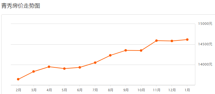 市場(chǎng)趨勢(shì)分析