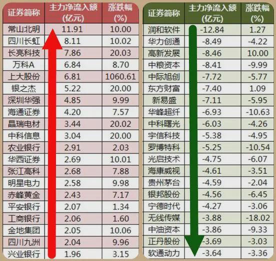 股市最新消息，深度分析與市場趨勢預(yù)測，股市最新動態(tài)，深度分析市場趨勢與預(yù)測