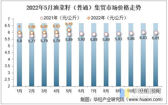 油菜最新價格動態(tài)分析，油菜最新價格動態(tài)解析與趨勢分析