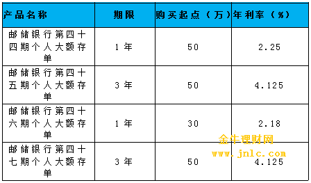 郵政最新利率，了解與評(píng)估，郵政最新利率詳解與評(píng)估指南