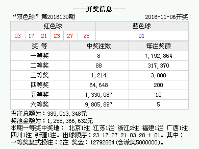 澳門六開獎結果今天開獎記錄查詢，探索與解析，澳門六開獎結果今日探索與解析，開獎記錄查詢?nèi)馕? class=