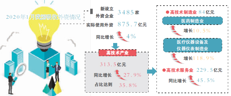 大批外資即將涌入新，機(jī)遇與挑戰(zhàn)并存，外資涌入新，機(jī)遇與挑戰(zhàn)并存的時(shí)代