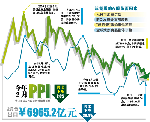 上證指數(shù)暴跌百點(diǎn)，市場(chǎng)新態(tài)勢(shì)解析，上證指數(shù)暴跌百點(diǎn)，市場(chǎng)新態(tài)勢(shì)深度解析