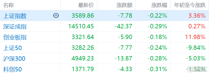 上證指數(shù)開盤下跌0.21%，市場(chǎng)新動(dòng)向解析，上證指數(shù)開盤微跌，市場(chǎng)新動(dòng)向深度解析