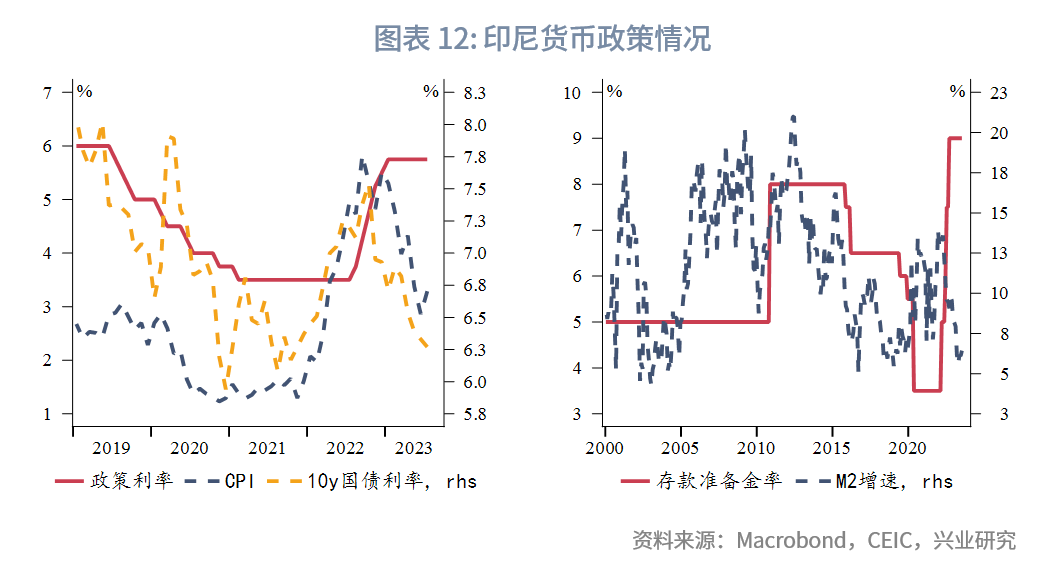 印尼貸款增長(zhǎng)前景分析，印尼貸款增長(zhǎng)前景分析展望