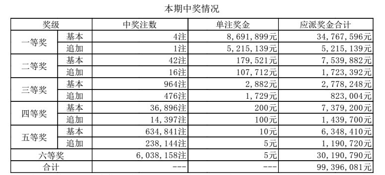 新澳門六開獎結果記錄，探索與解析，澳門六開獎結果記錄深度解析與探索