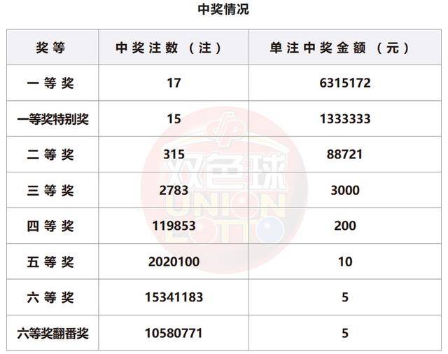 新澳門開獎號碼2024年開獎記錄查詢，探索彩票背后的故事，探索彩票背后的故事，新澳門開獎號碼2024年開獎記錄查詢揭秘