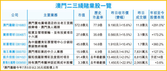 香港澳門六開彩開獎網站