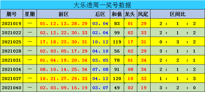 新澳門彩出號綜合走勢圖表，揭示背后的風(fēng)險與挑戰(zhàn)，澳門彩票背后的風(fēng)險與挑戰(zhàn)，犯罪行為的警示分析