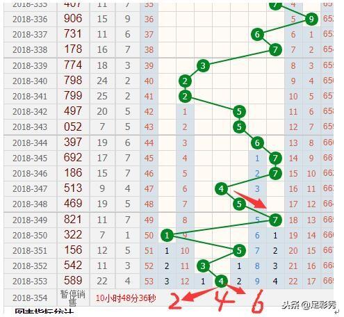 新澳門彩出號(hào)綜合走勢(shì)分析，澳門彩票走勢(shì)分析與犯罪問題探討