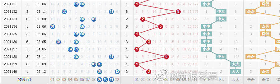 新澳門(mén)彩單雙走勢(shì)，探索與解析，澳門(mén)彩票走勢(shì)解析，探索單雙規(guī)律需警惕法律風(fēng)險(xiǎn)