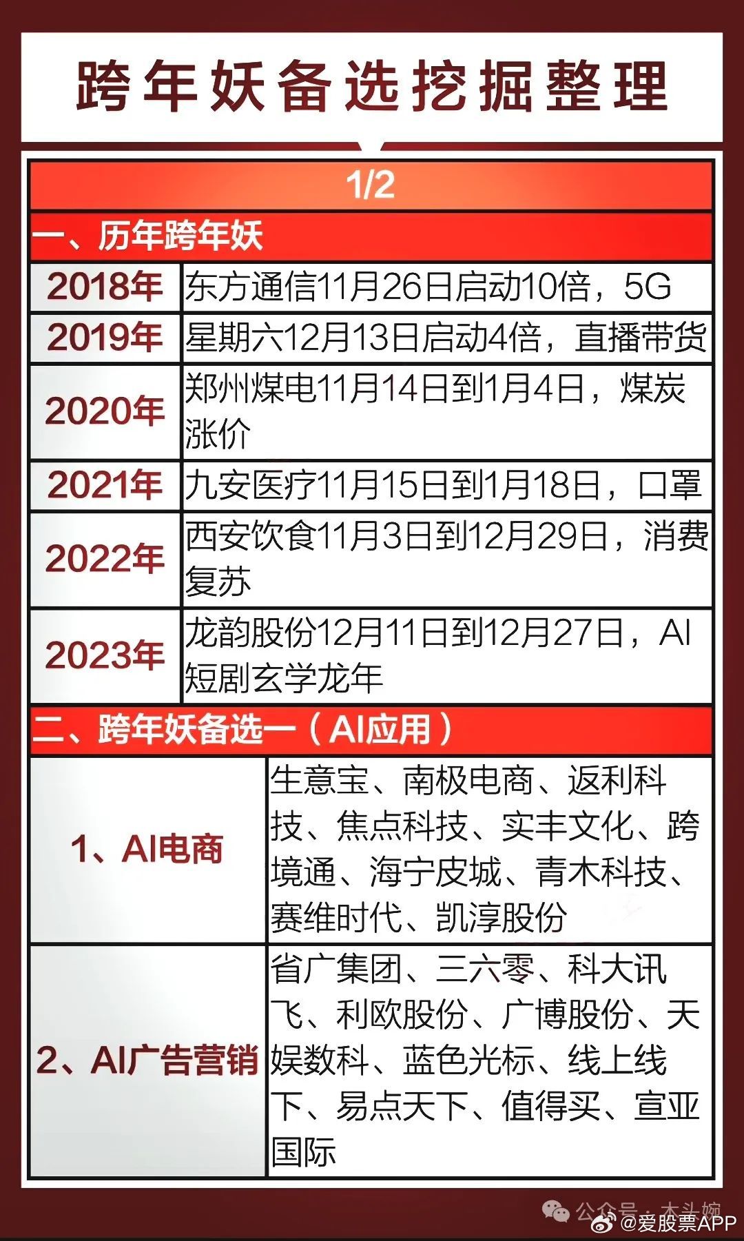 探尋2025跨年妖股，五元背后的故事，探尋五元背后的故事，揭秘2025跨年妖股傳奇