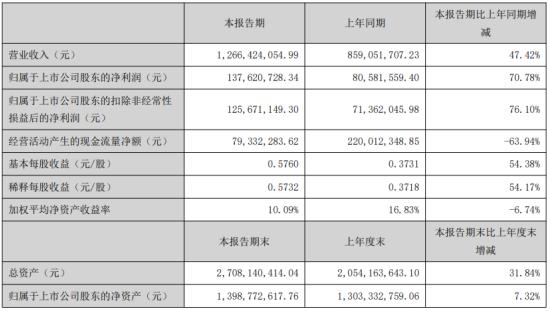 廣和通（300638）股吧深度解析，廣和通（300638）股吧全面解析