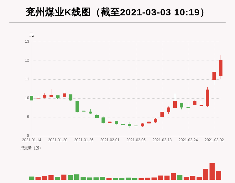 深度解析兗州煤業(yè)股吧，行業(yè)巨頭的發(fā)展與挑戰(zhàn)，深度解析兗州煤業(yè)股吧，行業(yè)巨頭的發(fā)展之路與挑戰(zhàn)探究