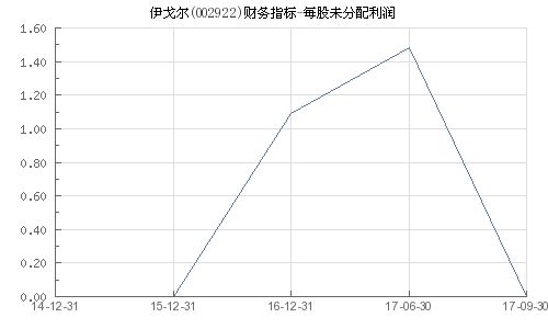 伊戈?duì)栕钚孪⒓白邉?shì)分析，伊戈?duì)栕钚聞?dòng)態(tài)與走勢(shì)分析概覽